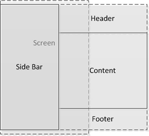 APP界面设计之页面布局 APP界面设计之页面布局