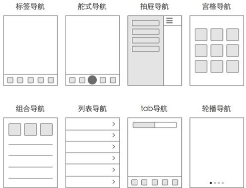 APP界面设计之页面布局 APP界面设计之页面布局