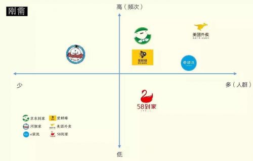 O2O行业只要跨越这四道门命,才能得于生存! O2O行业只要跨越这四道门命,才能得于生存!