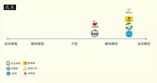 O2O行业只要跨越这四道门命,才能得于生存! O2O行业只要跨越这四道门命,才能得于生存!